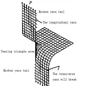 single rip tear test|tearing strength test method pdf.